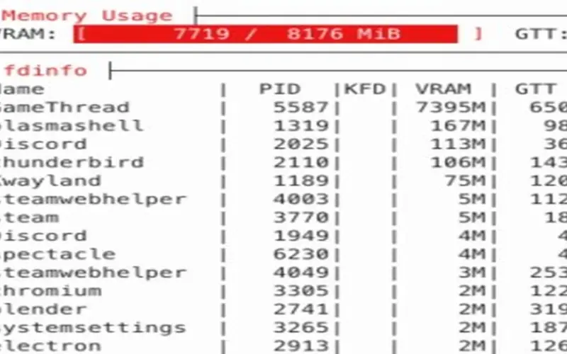 تحديث جديد لنظام لينكس يعالج مشكلة الذاكرة العشوائية لتعزيز أداء الألعاب في أجهزة Steam Machine